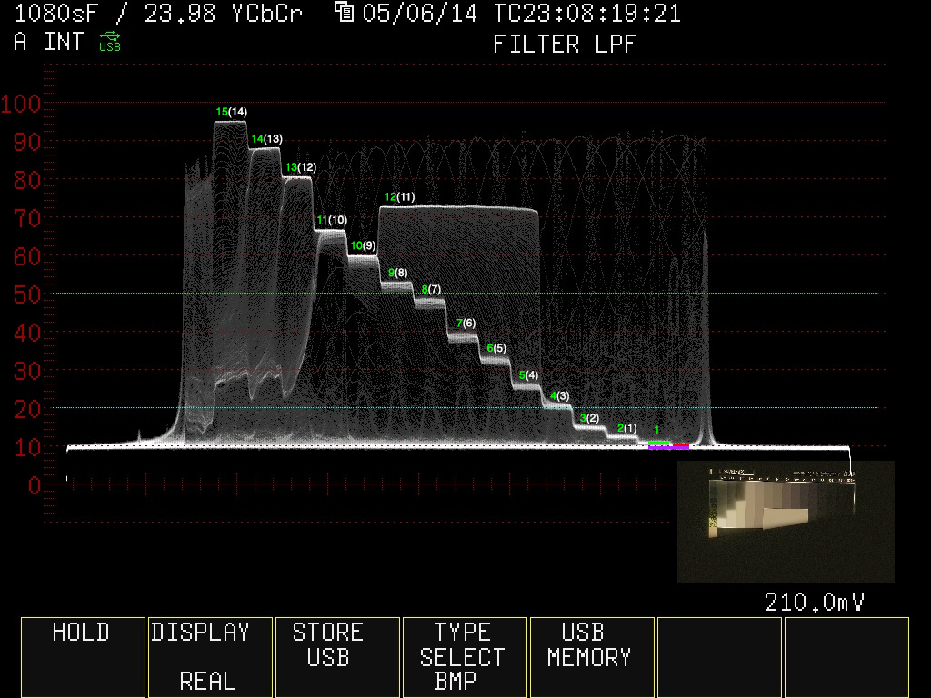 Hdrx Sex - Meaning of 16.5 stops of Dynamic Range [Archive] - REDUSER.net